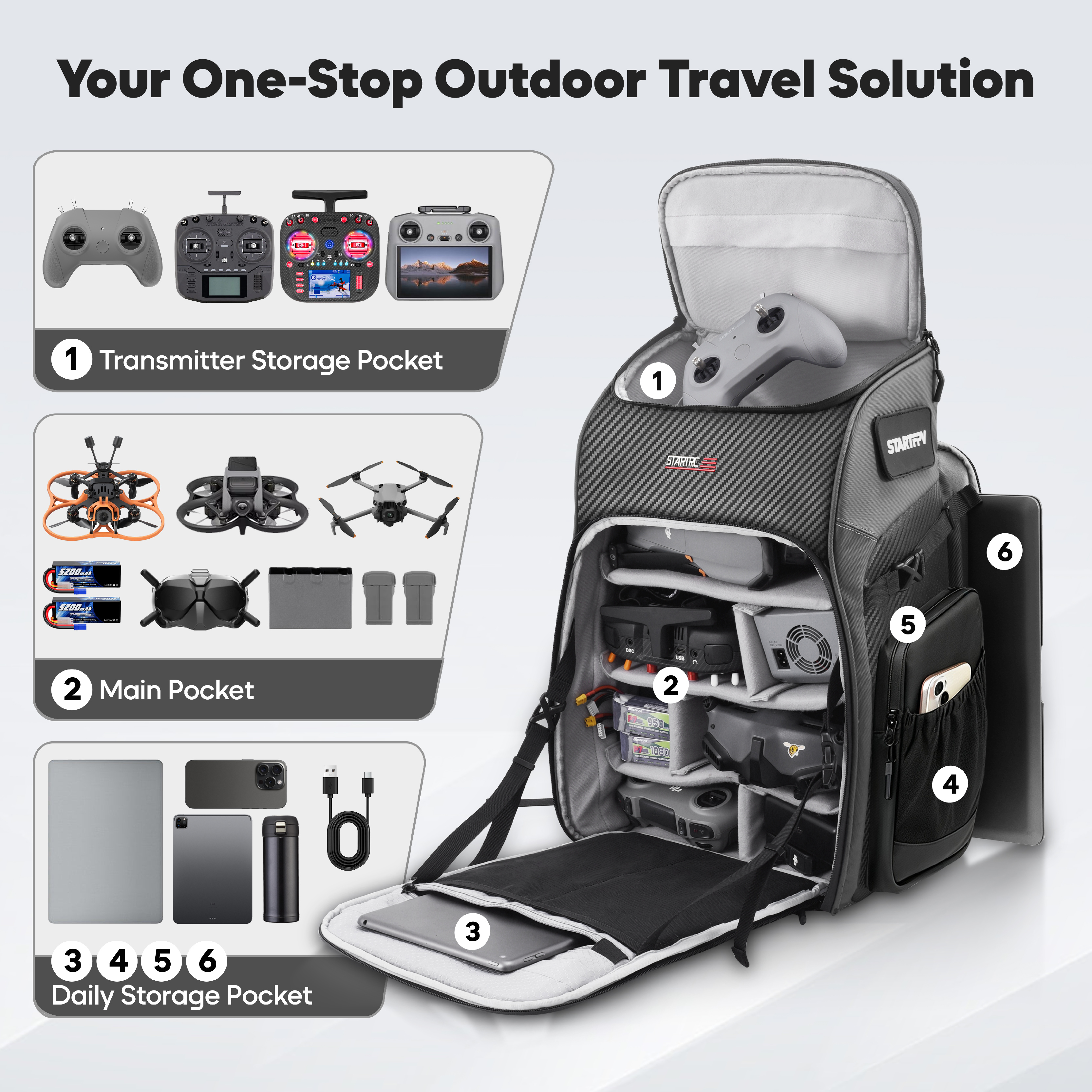 FPV Drone Backpack 40L Profess - Drone Racing Goggles recensie en prijs